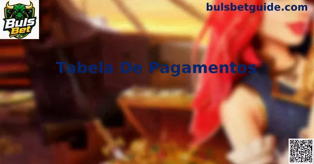 Tabela de Pagamentos Buls Bet